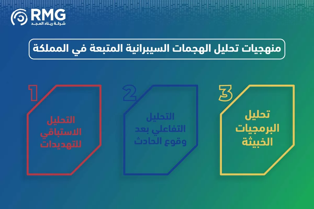 تحليل الهجمات السيبرانية في السعودية 04