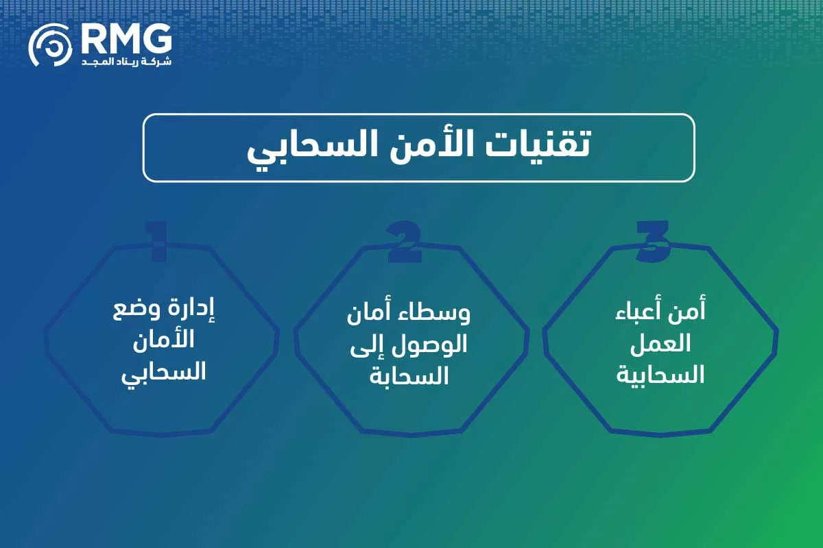 مراحل المشروع النسخة الانجليزية ٢ [