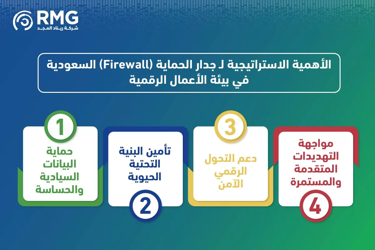 جدار الحماية السعودية firewall 04
