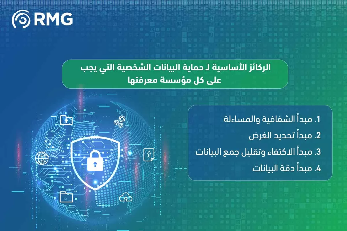 حماية البيانات الشخصية