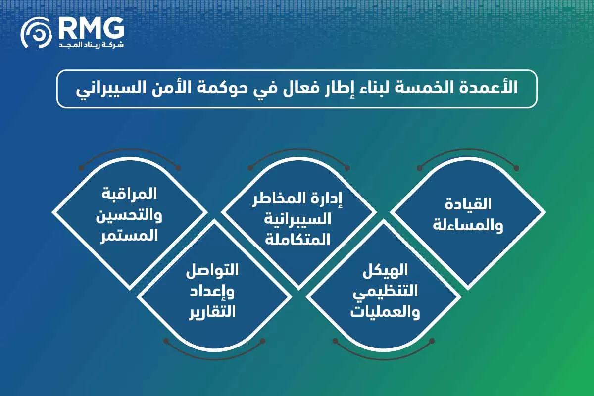 مراحل المشروع النسخة الانجليزية ٢ [